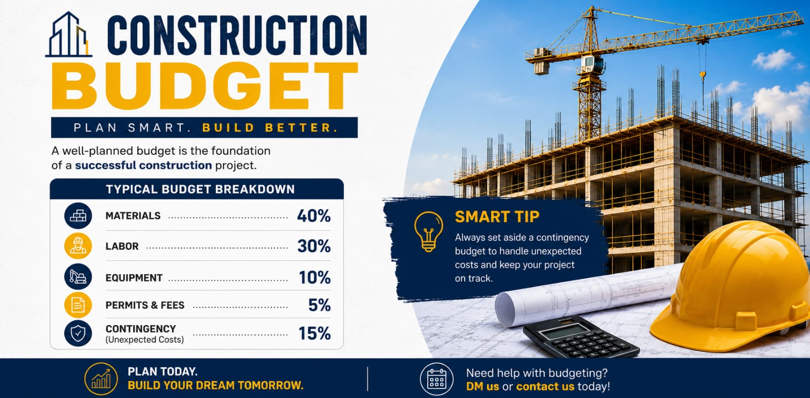 🏗️ How to Plan Your Construction Budget