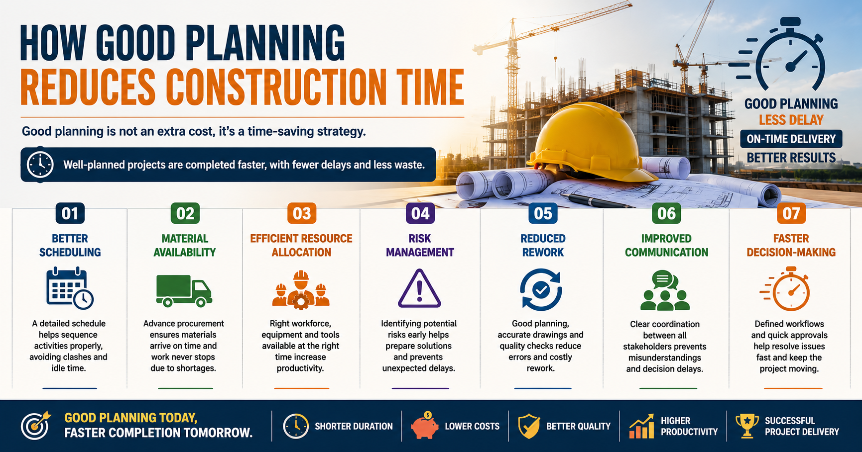 How Good Planning Can Reduce Construction Time
